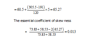 662_compute the quartile coefficient of skewness.png